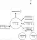 Fig. 01 - Capturing and restoring persistent state of complex applications