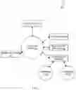 Fig. 02 - Capturing and restoring persistent state of complex applications