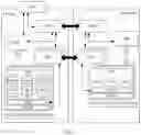 Fig. 04 - Redundancy method, device, and system