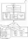 Fig. 01 - Synchronizing data writes