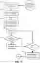 Fig. 14 - Systems and methods for sequential resilvering