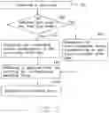 Fig. 03 - Method for injecting deliberate errors into PCIE device for test purposes, apparatus applying method, and computer readable storage medium for code of method