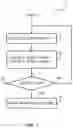 Fig. 07 - Logical to physical data storage mapping