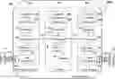 Fig. 01 - System and method for securely connecting to a peripheral device