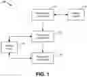 Fig. 02 - Storage-based slow drain detection and automated resolution