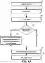 Fig. 09 - Data unit cloning in memory-based file systems