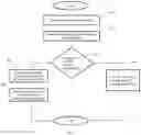 Fig. 03 - Persistent indexing and free space management for flat directory