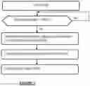 Fig. 06 - Event management device and method