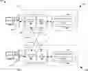 Fig. 01 - Deduplication of encrypted data within a remote data store