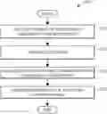 Fig. 01 - System and method for fingerprinting-based conversation threading