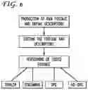 Fig. 07 - System and method for representing media assets