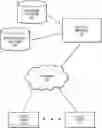 Fig. 01 - Techniques for data retention