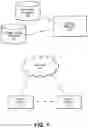Fig. 02 - Techniques for data retention