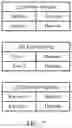 Fig. 08 - Blockchain based IOT data management