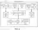 Fig. 03 - Resource provisioning systems and methods