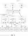 Fig. 06 - Resource provisioning systems and methods