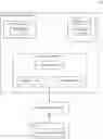 Fig. 01 - High throughput cross database table synchronization and transactional replication in federated databases