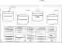 Fig. 01 - Managing data objects for graph-based data structures