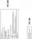 Fig. 34 - Managing data objects for graph-based data structures