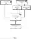 Fig. 04 - Personalized dynamic content via content tagging and transfer learning