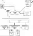 Fig. 01 - ASSOCIATION OF DATA ITEMS AND OBJECTS