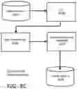Fig. 14 - Data processing system and method of associating internet devices based upon device usage