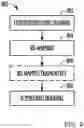 Fig. 18 - Data processing system and method of associating internet devices based upon device usage
