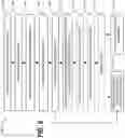Fig. 12 - Managing data objects for graph-based data structures