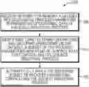 Fig. 01 - Validation of operating plans and schedules using machine learning
