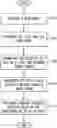 Fig. 01 - SEARCHING RESTRICTED CONTENT ON A NETWORK