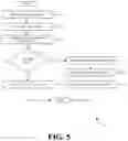 Fig. 07 - Multi-entry point navigation for user interfaces