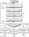 Fig. 01 - Searching of real-time internet content responsive to a structured search query generated based on user-specified search terms/phrases and private database records matching initial user-selected constraints