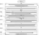 Fig. 01 - System and Method of Generating Destination Recommendations Based on Smart Destination Scoring Methodology