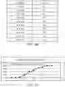 Fig. 07 - Method for accessing data records of a master data management system