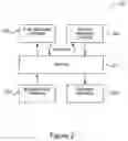 Fig. 03 - Digital key distribution mechanism