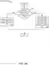 Fig. 12 - Identifying section headings in a document