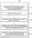 Fig. 01 - Systems and methods for growth-based design