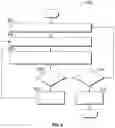 Fig. 05 - Tools and methods for aerodynamically optimizing the geometry of vehicle bodies