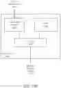 Fig. 28 - Apparatus and method for protecting content in virtualized and graphics environments