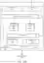 Fig. 30 - Apparatus and method for protecting content in virtualized and graphics environments