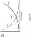 Fig. 04 - Adjusting biometric detection thresholds based on recorded behavior