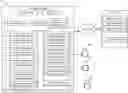 Fig. 01 - Candidate user profiles for fast, isolated operating system use
