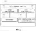 Fig. 03 - Controlled identity credential release