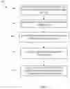 Fig. 04 - Controlled identity credential release