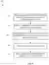 Fig. 10 - Controlled identity credential release