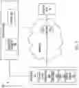 Fig. 03 - Network security by integrating mutual attestation