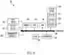 Fig. 14 - Network security by integrating mutual attestation