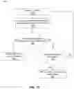 Fig. 17 - Secure boot of vehicular processors
