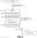 Fig. 06 - Personal data ecosystems