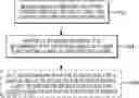 Fig. 01 - DATABASE WITH SECURITY ROW TABLES